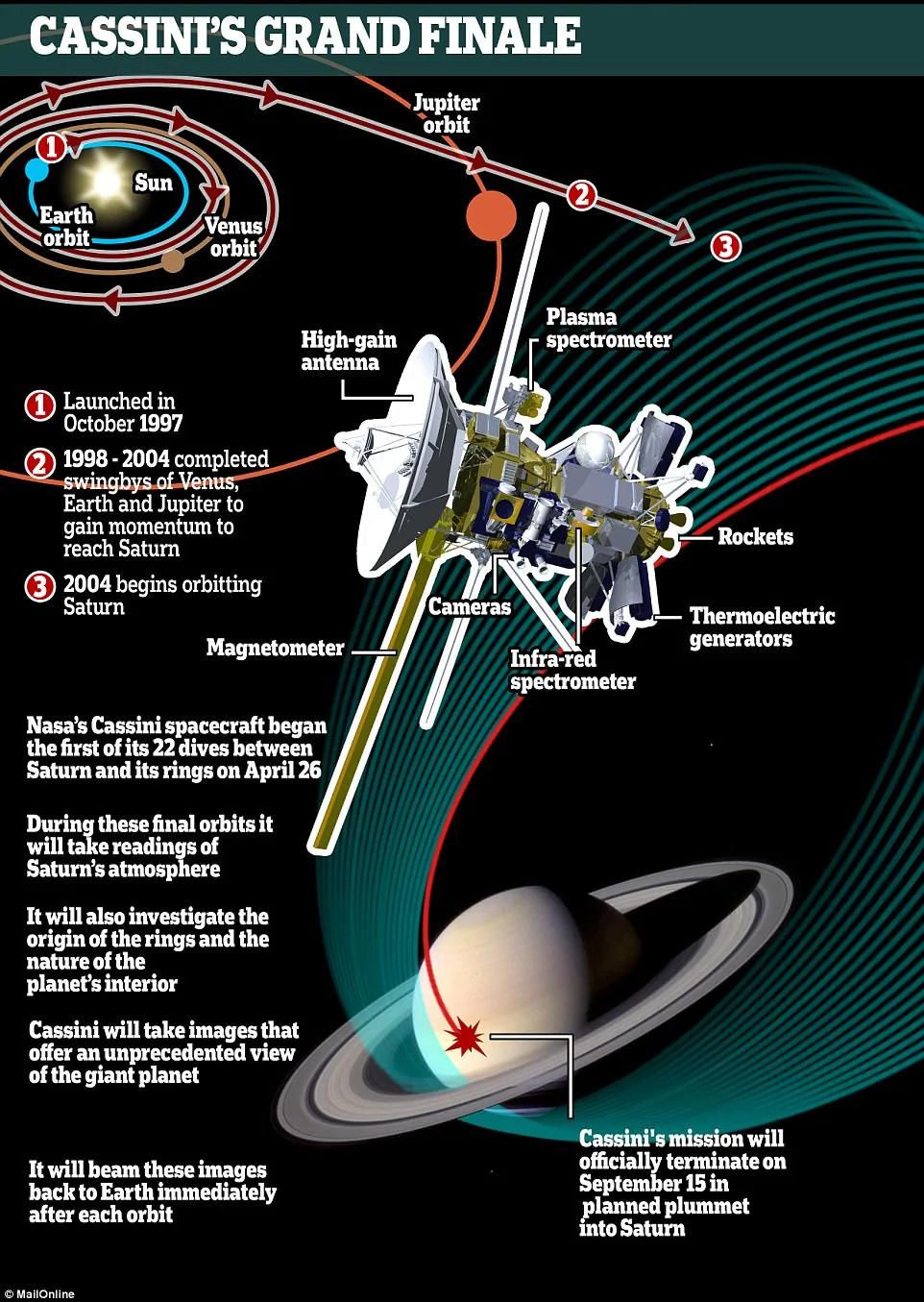 土星和土星环之间是什么?怪异的“一片虚无”