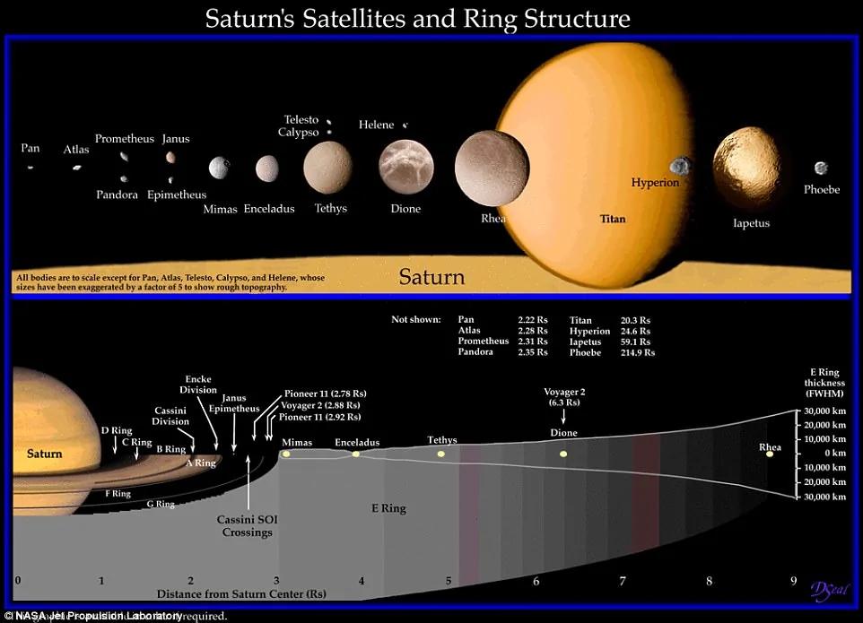 土星和土星环之间是什么?怪异的“一片虚无”