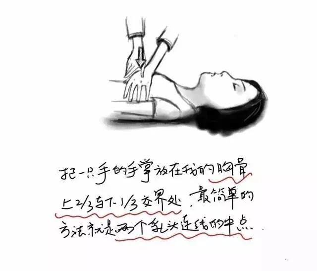 绝对要收藏!这是一位医生给女儿画的急救流程图 超实用