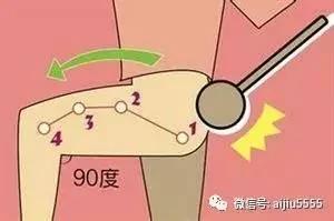 调节经期 养颜美容 还能排毒瘦身 全靠“肝胆推敲法” 睡前做效果更好