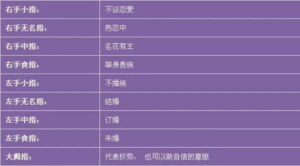戒指千万别乱戴 男人 女人戒指戴法的解读 收藏起来一定用的到