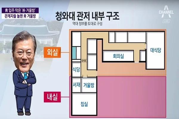 文在寅就任总统未立住青瓦台 原因竟是朴槿惠在屋内放了这些东西