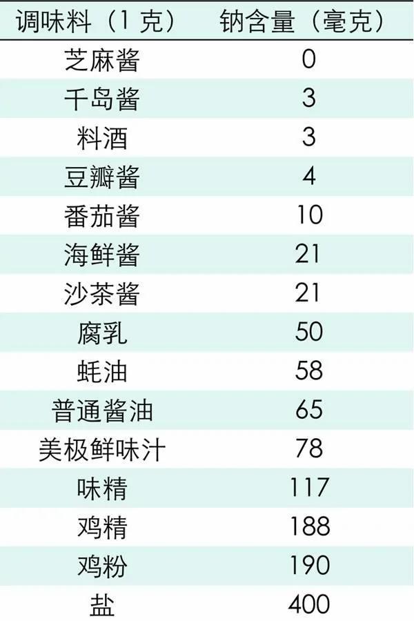 维生素骗了中国20年 别再靠这些胶囊了