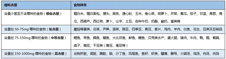 痛风患者饮食、运动疗法十大原则