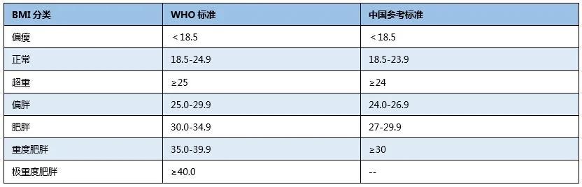 痛风患者饮食、运动疗法十大原则