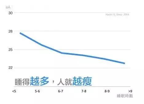 每天睡6小时和8小时的区别 同一个人看起来差了15岁!你还敢熬夜吗?! 动