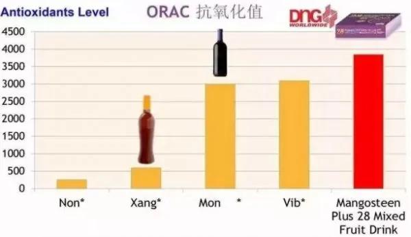 山竹全身都是宝