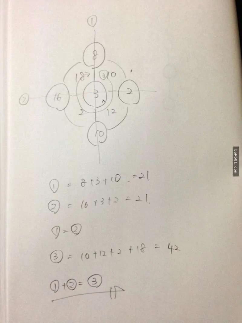 小学一年级数学题“圆圈内该填什么”让大人都抓狂 90%的人都解答失败超沮丧!