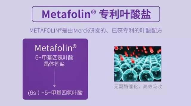 备孕必吃这 4 种「补品」?只有最后一个没骗人
