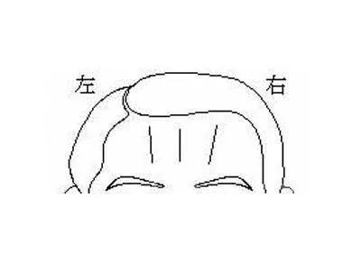 额头上的皱纹 就把你的命运暴露光了