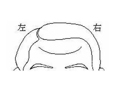 额头上的皱纹 就把你的命运暴露光了