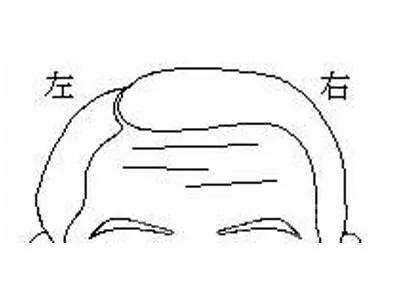 额头上的皱纹 就把你的命运暴露光了