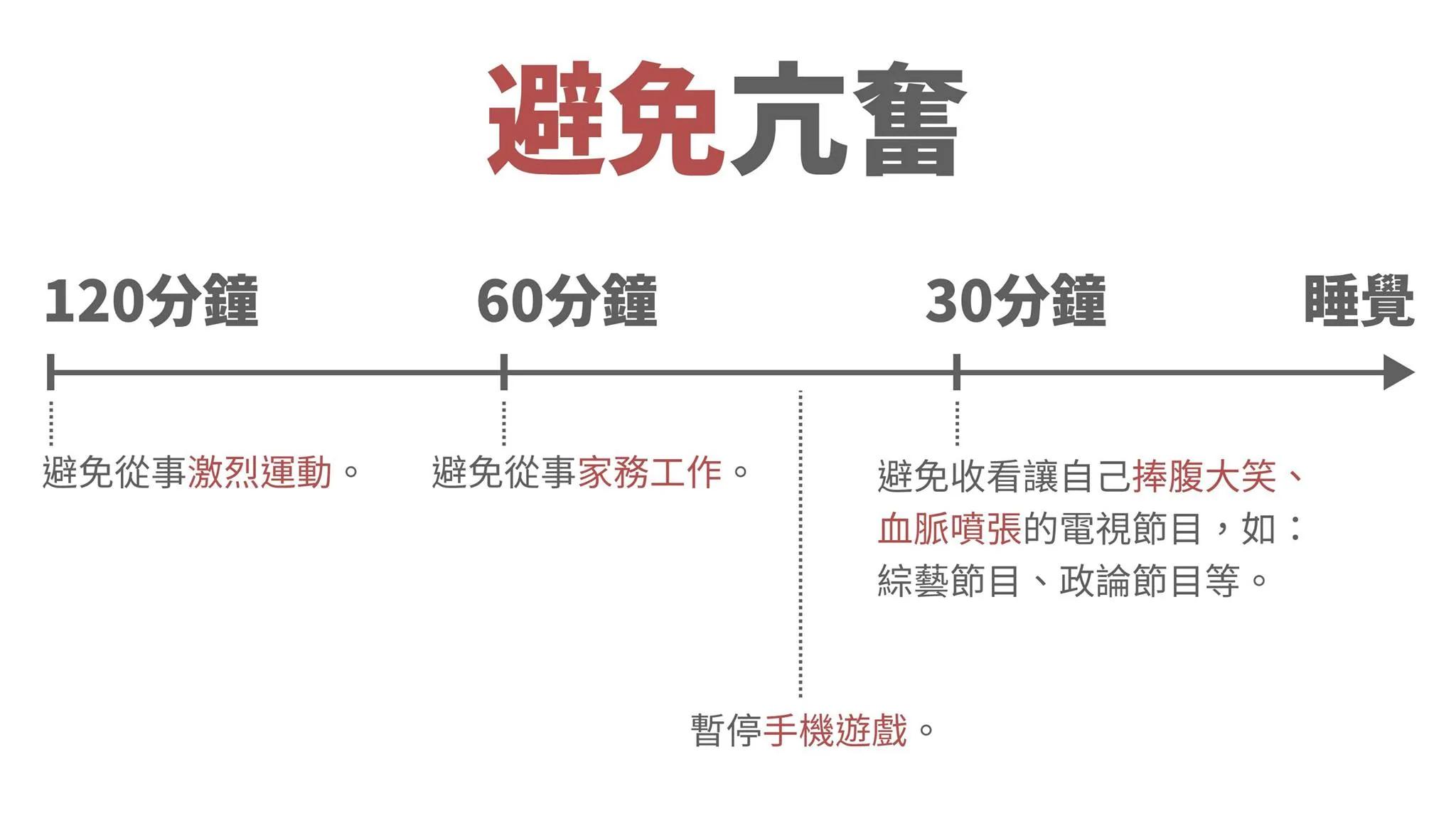 睡眠的风扇理论 4不3可让你好好睡