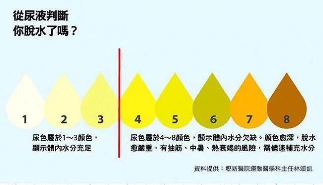 5大身体指标 提醒你水喝够了没