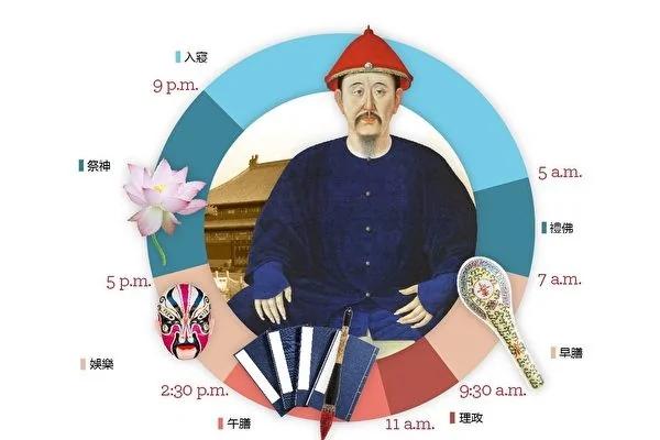 大清皇帝一日起居的三点启示
