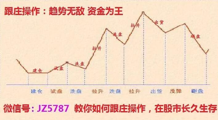 新的共享模式又出现了 你绝对想不到!