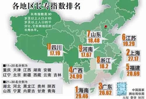 中国地图原来能反映这么多健康秘密:有些地方长寿 有些癌症、心血管病高发!