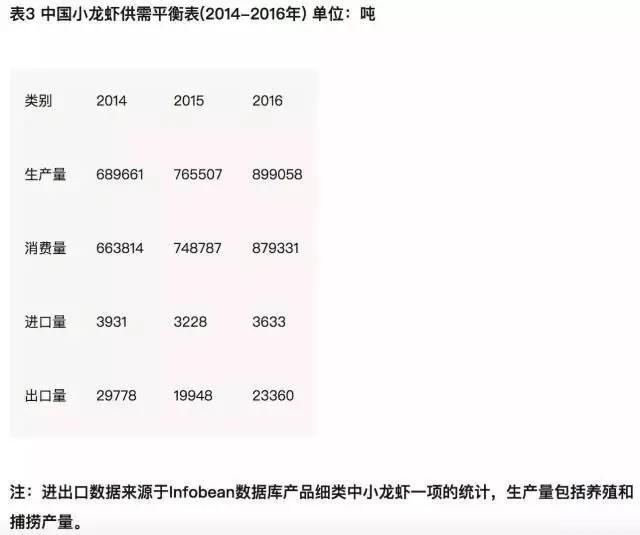小龙虾涨价50%!真相:幕后黑手
