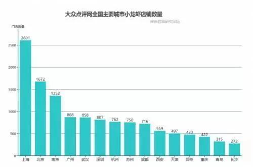 小龙虾涨价50%!真相:幕后黑手