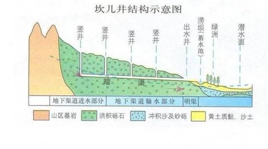 中国现存古代三大工程 堪称世界奇迹