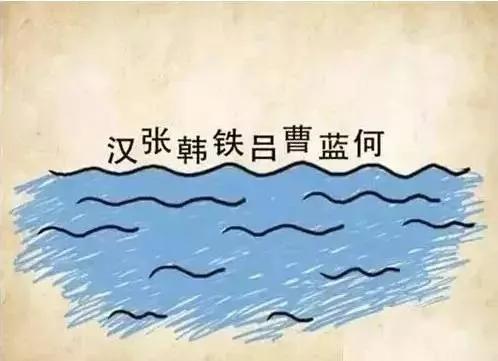这些成语 猜对4个正常 猜对8个厉害 猜对10个了不起!