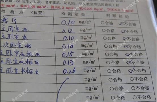 泰州市一家三口陆续甲醛中毒 污染源谁都想不到 每家都有
