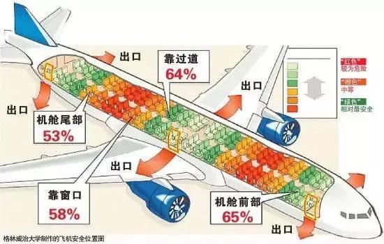刷爆朋友圈的一段偶拍视频 竟揭开了飞机上最黑暗的秘密!
