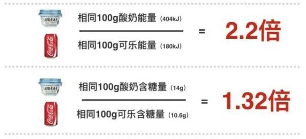 喝1杯酸奶 = 2罐可乐!是真的吗