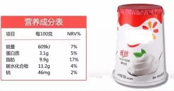 注意了!酸奶的真相 感觉掉进了巨坑