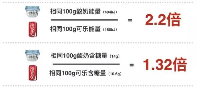 注意了!酸奶的真相 感觉掉进了巨坑
