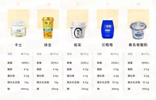 注意了!酸奶的真相 感觉掉进了巨坑