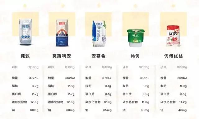 注意了!酸奶的真相 感觉掉进了巨坑