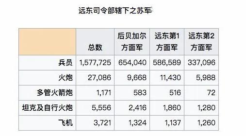 苏日战争200万人参战 日本7天溃败