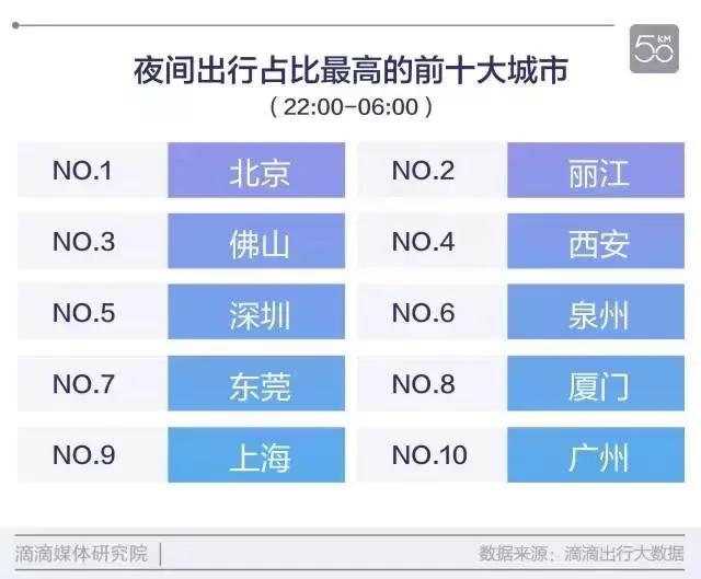 大数据:全国400座城市的夜晚是这样的