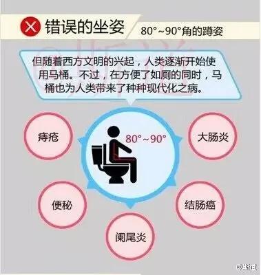 天啊原来我们这么坐马桶一直都是错误的!