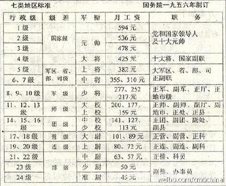【揭秘】从这一天开始 中国命运逆转