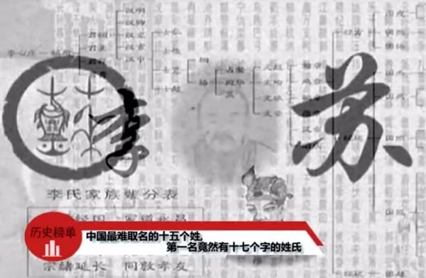 中国最“神奇”的80个姓氏!有些真的很牛 其中有你吗?