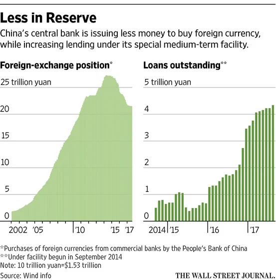 中国加强外汇管制 China strengthens foreign exchange controls