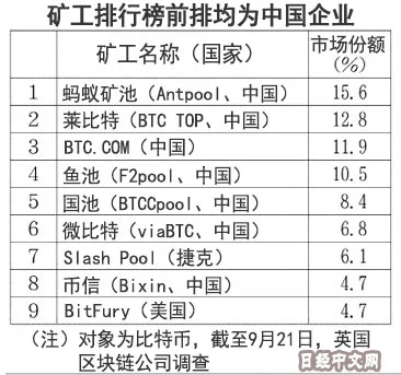 日企大举进军虚拟货币 挖矿 业务 阿波罗新闻网