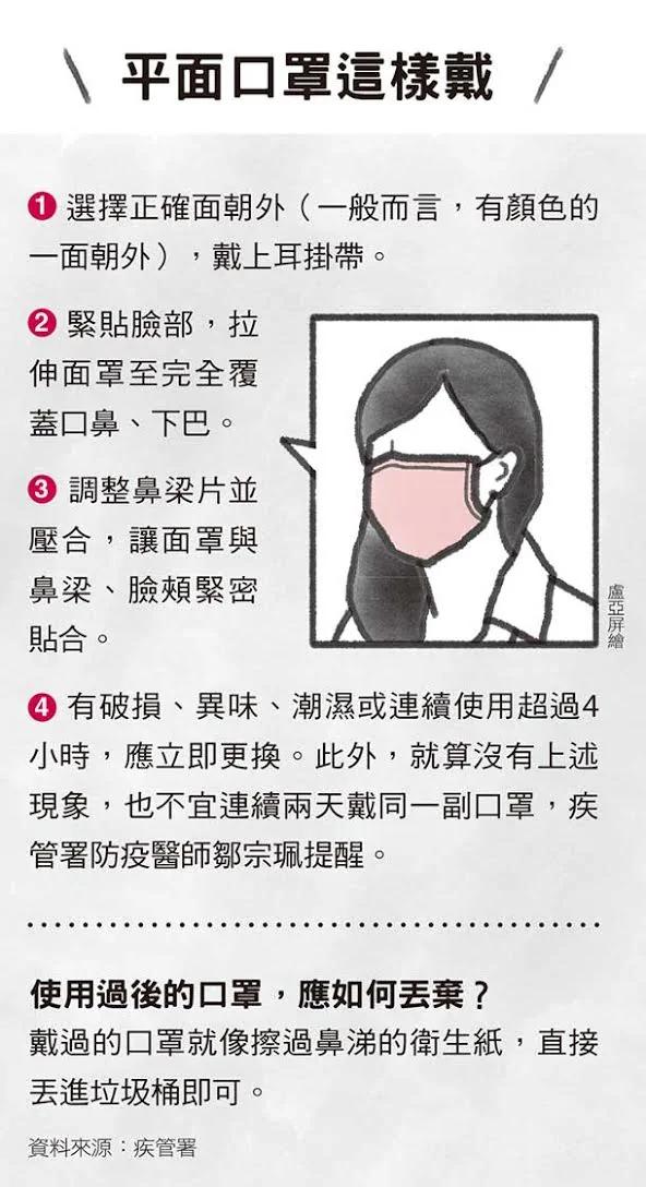 防飞沫传染流感 你戴口罩的方式正确吗?
