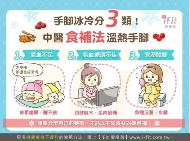 冷饮、甜食、吹冷气…让湿气都堆黏在身体里!中医教你“手脚冰冷”3种食补调养法