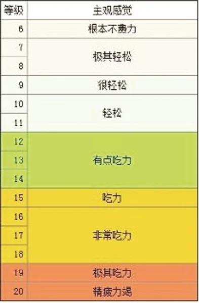 科学健身几个关键要素 你知道吗?