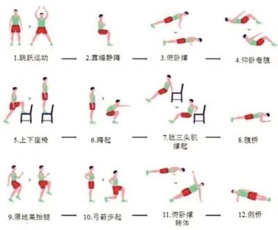科学健身几个关键要素 你知道吗?
