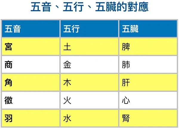 音乐最早用于治病?古典音乐的药用功效