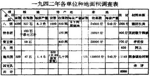 震撼!贺龙的八路军120师是武装贩毒的主力