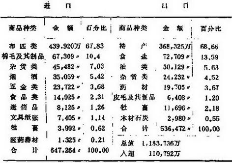 震撼!贺龙的八路军120师是武装贩毒的主力