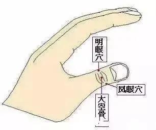 手腕这处按一按 眼睛明亮不怕老!轻松甩掉老花镜