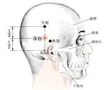 手腕这处按一按 眼睛明亮不怕老!轻松甩掉老花镜