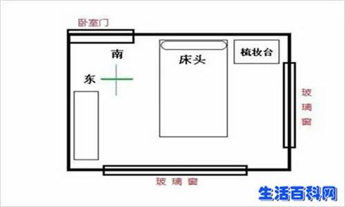 卧室床头为什么不能朝西?有什么科学依据吗