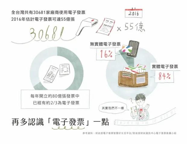 电子发票为什么不能丢纸类回收?揭开10种日常生活中易混淆的回收物品